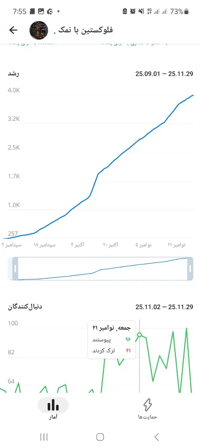دو کانال تلگرام با اعضای کاملا واقعی|لوازم جانبی موبایل و تبلت|یزد, |دیوار