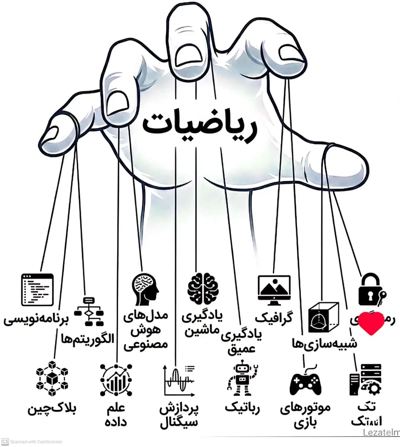 تدریس خصوصی ریاضی|خدمات آموزشی|محمدیه-قزوین, |دیوار