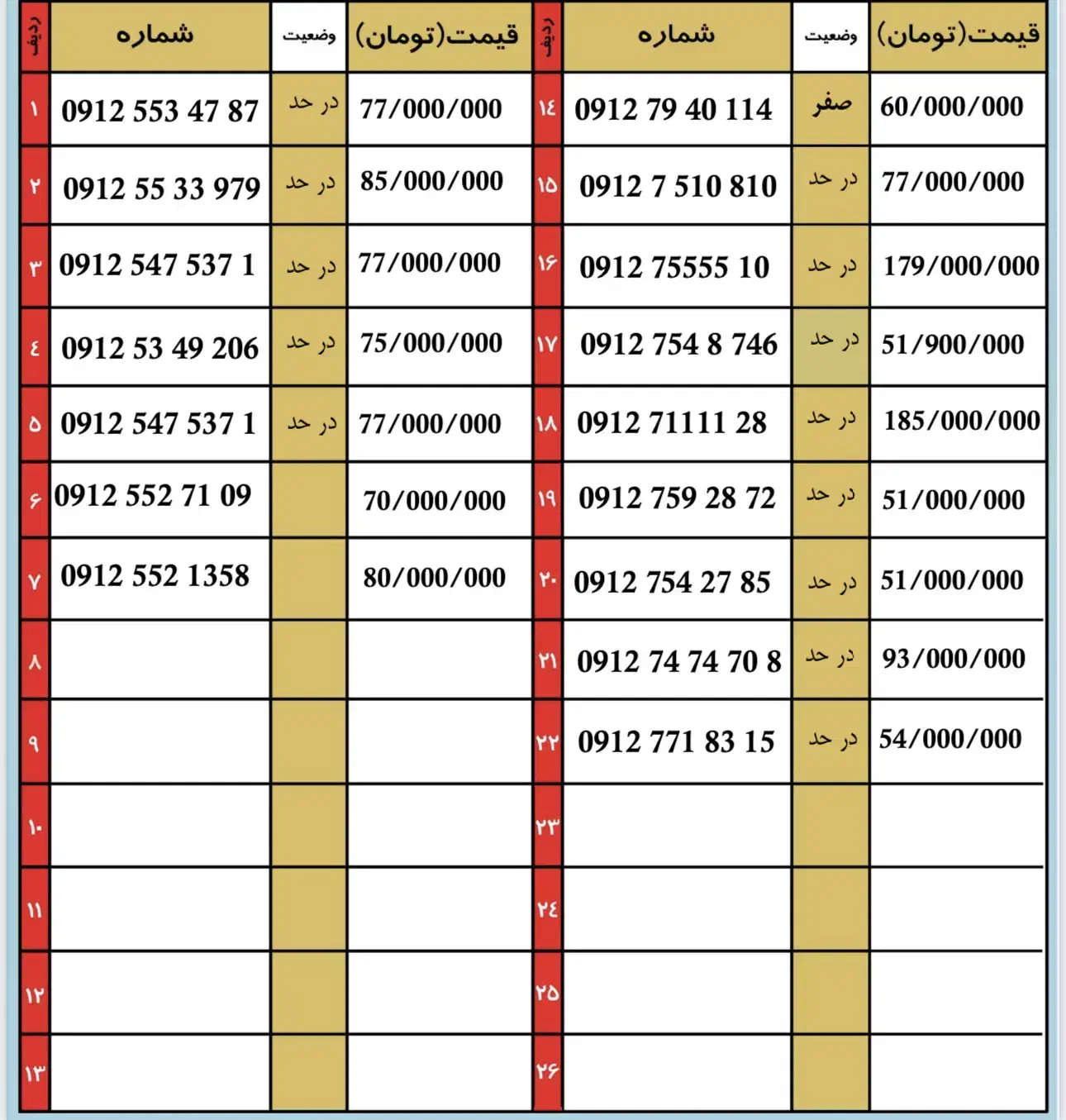 0912.553.47.87|سیمکارت|قم, باجک دو|دیوار