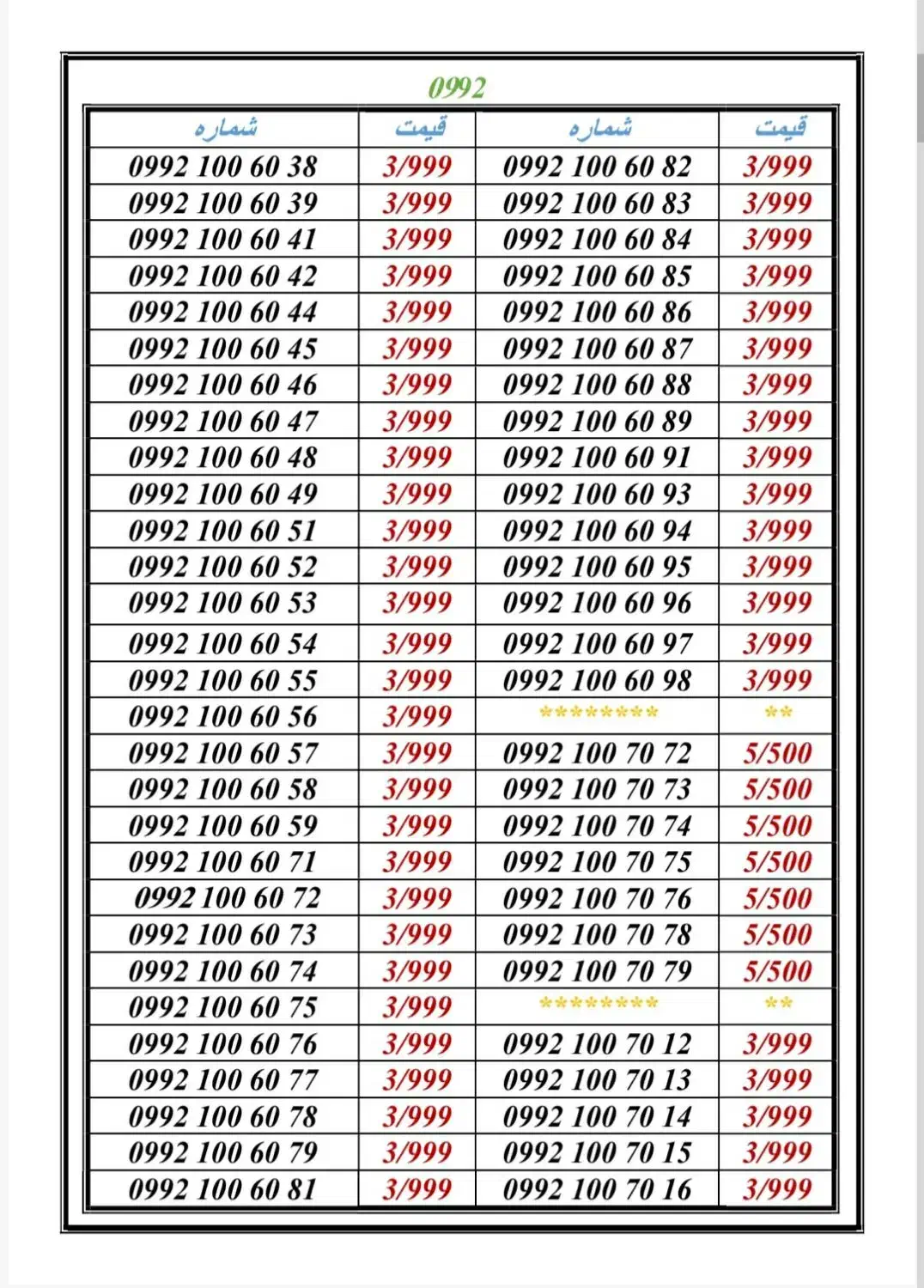 0992-100.70.72|سیم‌کارت|تهران, جمهوری|دیوار