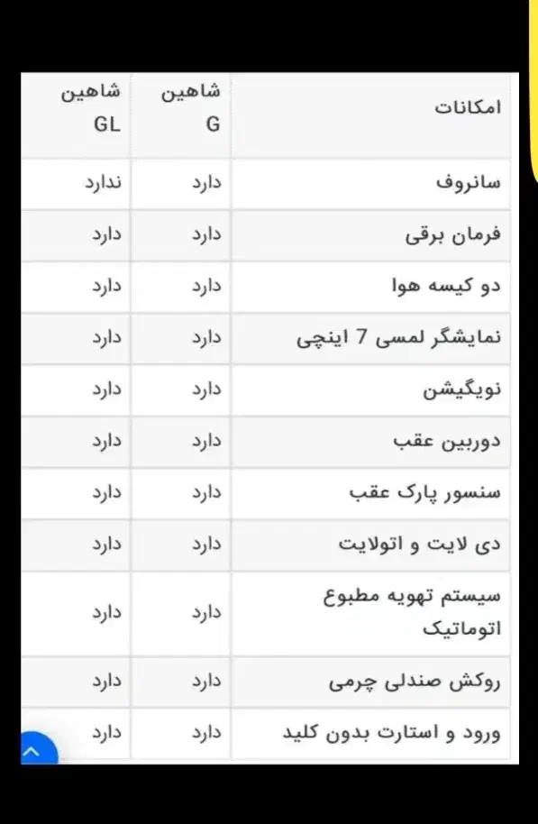 شاهین gl در حد خشک|خودرو سواری و وانت|سراوان, |دیوار