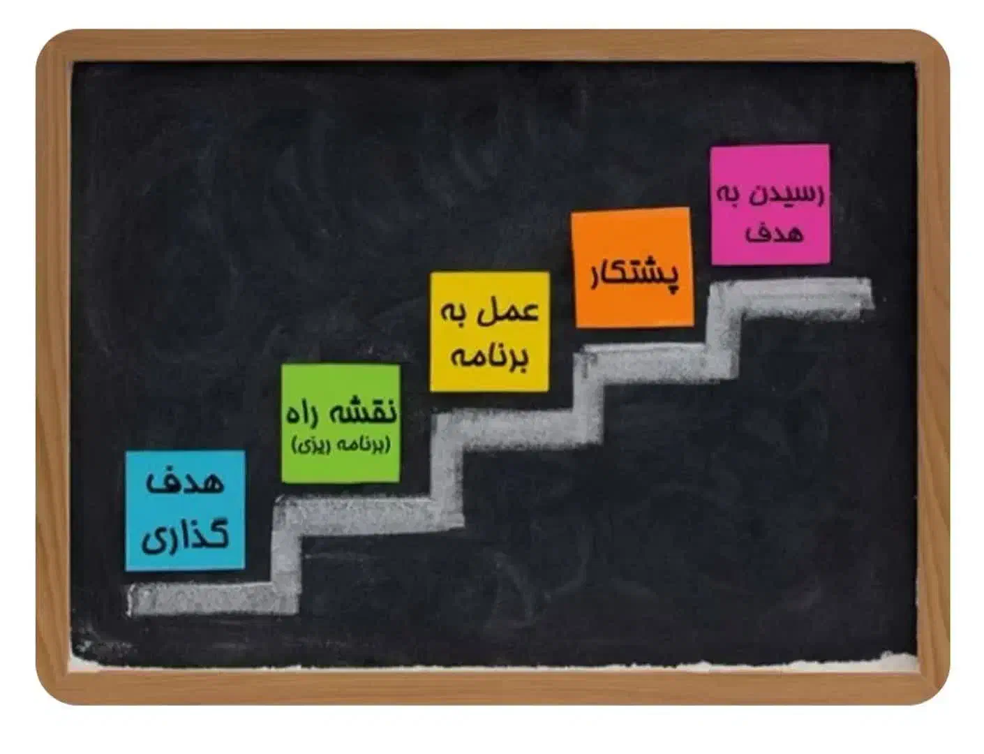 سیمکارت|سیمکارت|صومعهسرا, |دیوار