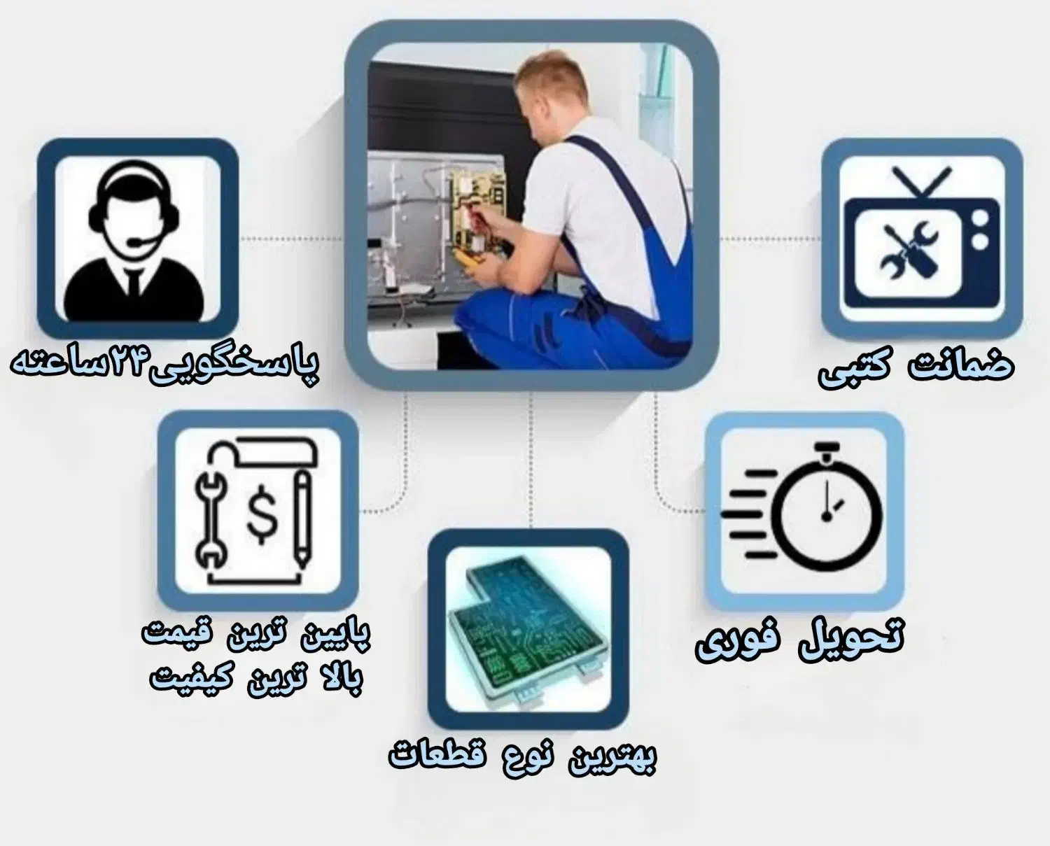 تعمیرات تخصصی تلویزیون به صورت سیار|خدمات پیشه و مهارت|بم, |دیوار