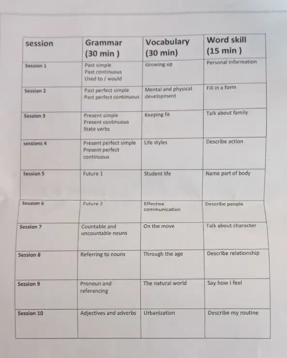 تدریس تقویتی آموزش انگلیسی ریاضی و ...|خدمات آموزشی|رشت, اسماعیل آباد|دیوار