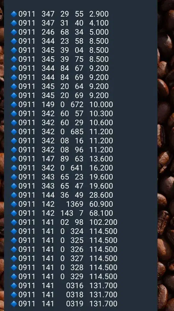 0911.349.9508 0911.349.9509|سیم‌کارت|رشت, استادسرا|دیوار