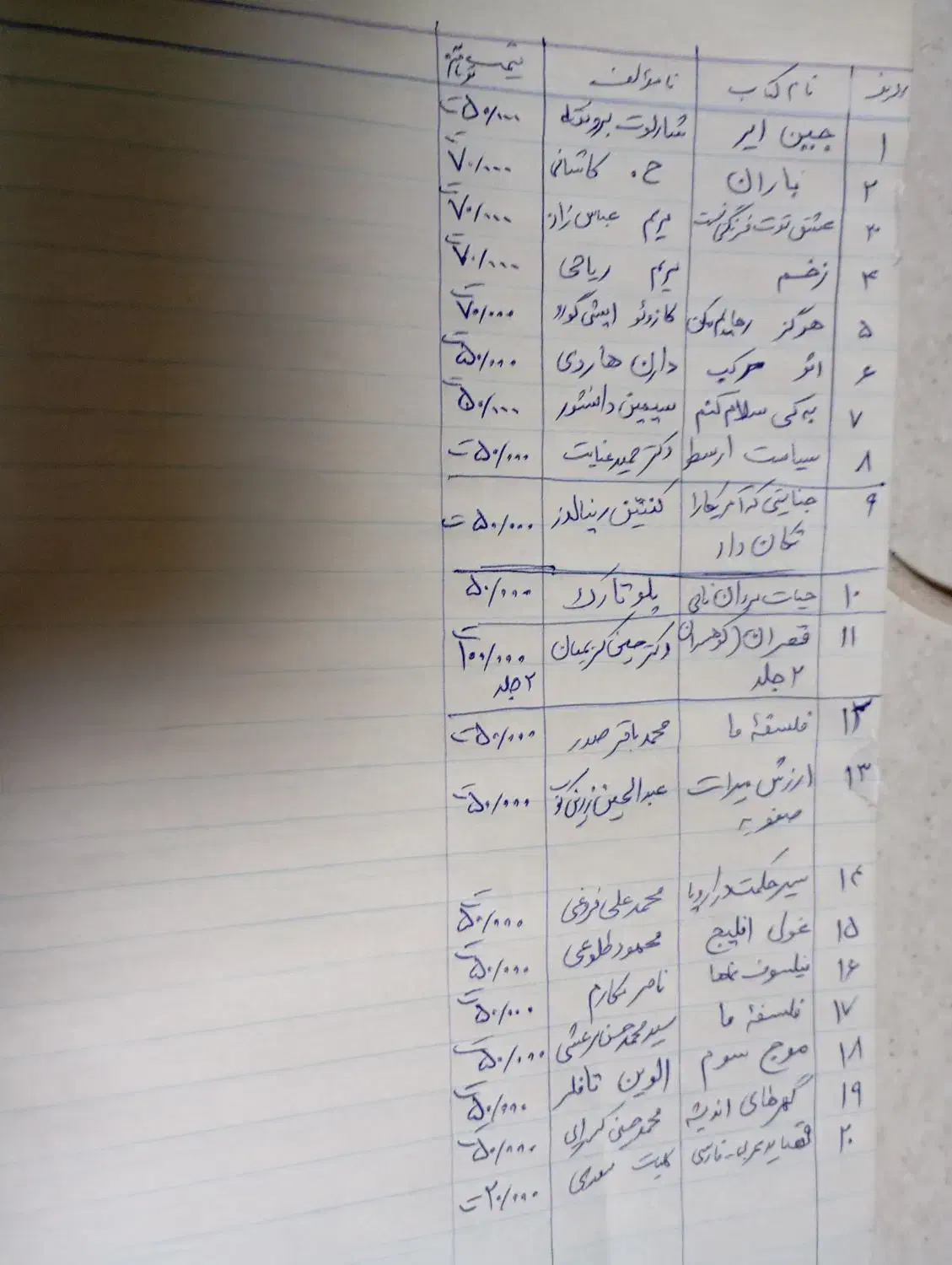 کتاب رمان وعلمی|کتاب و مجله ادبی|تهران, حکیمیه|دیوار