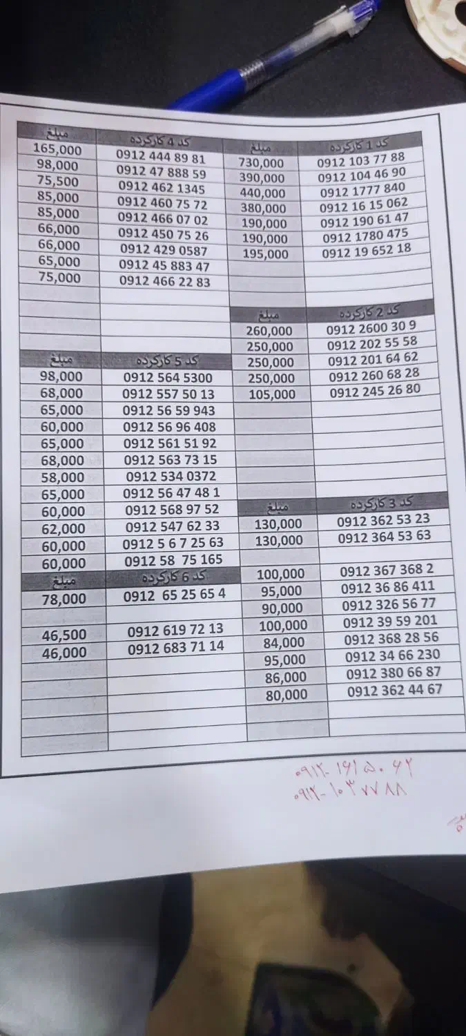 ۰۹۱۲-۱۶-۱۵-۰۶۲|سیم‌کارت|کرج, گوهردشت|دیوار