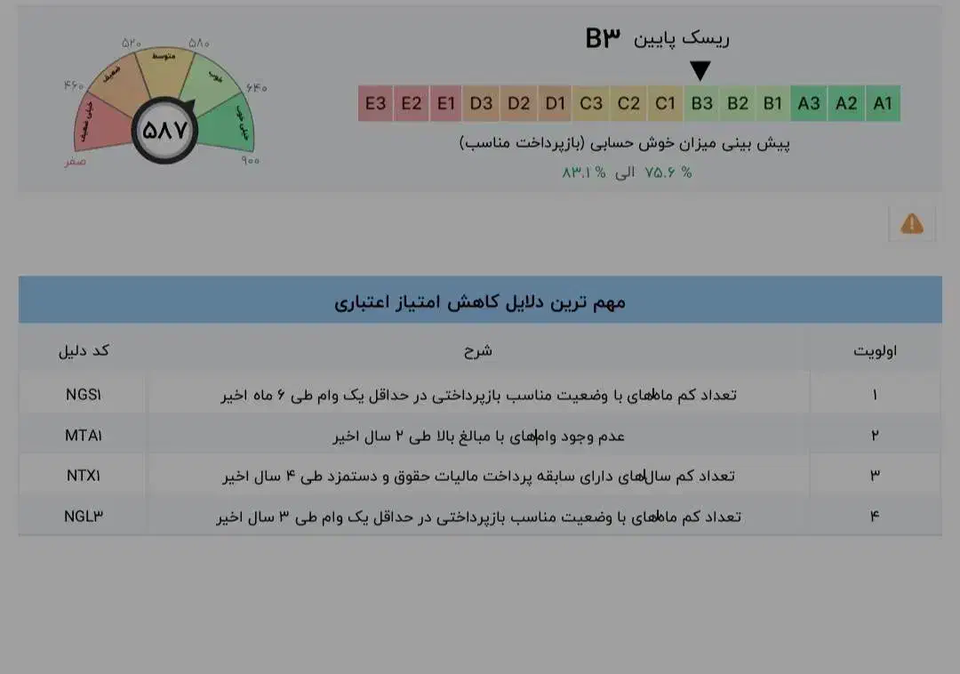 فروش رتبه aوb برای وام مهربانی و اعتبار ملی|خدمات مالی، حسابداری، بیمه|داراب, |دیوار