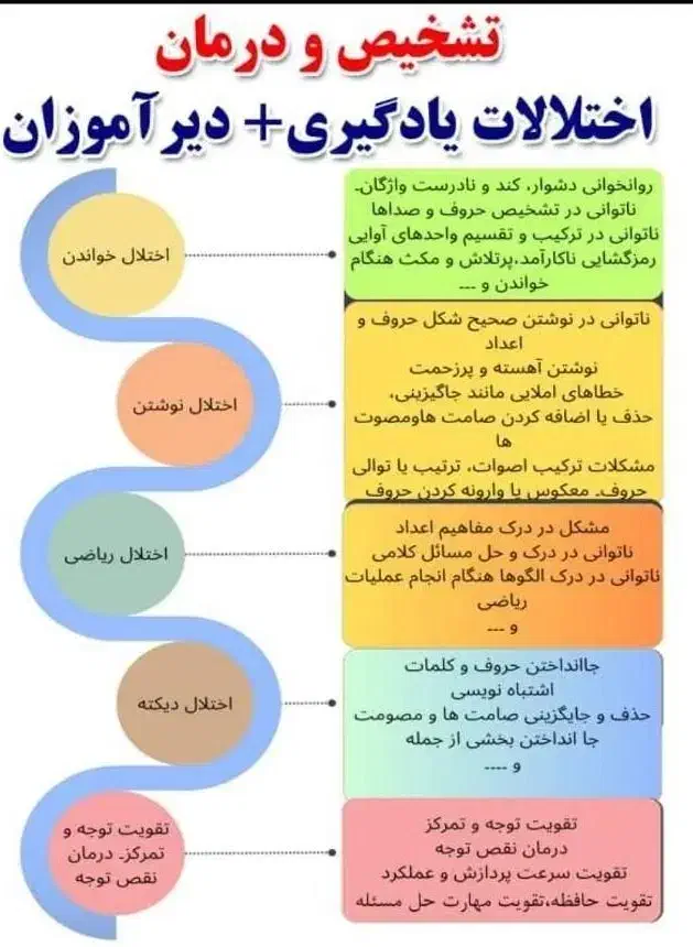 آموزشی|خدمات آموزشی|دوگنبدان, |دیوار