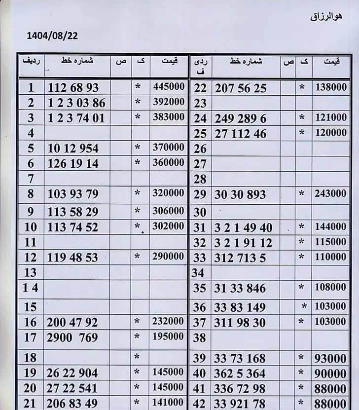 0912-31-33-846|سیمکارت|تهران, زاهد گیلانی|دیوار