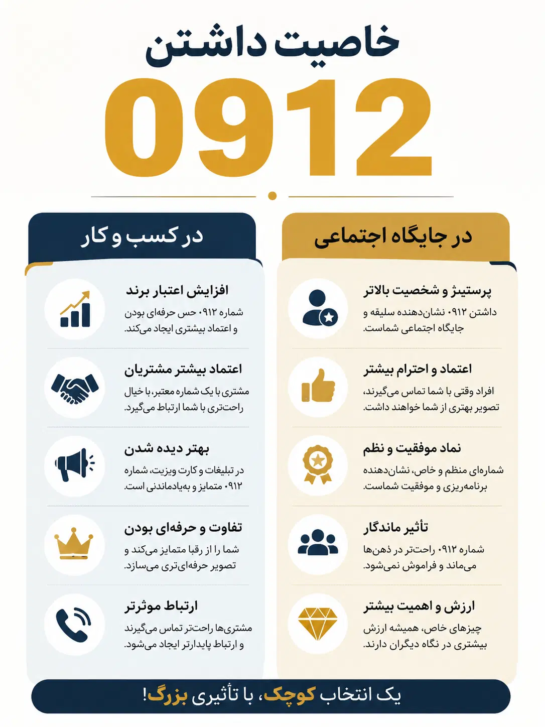 0912.452.38.52|سیم‌کارت|قم, زنبیل آباد|دیوار