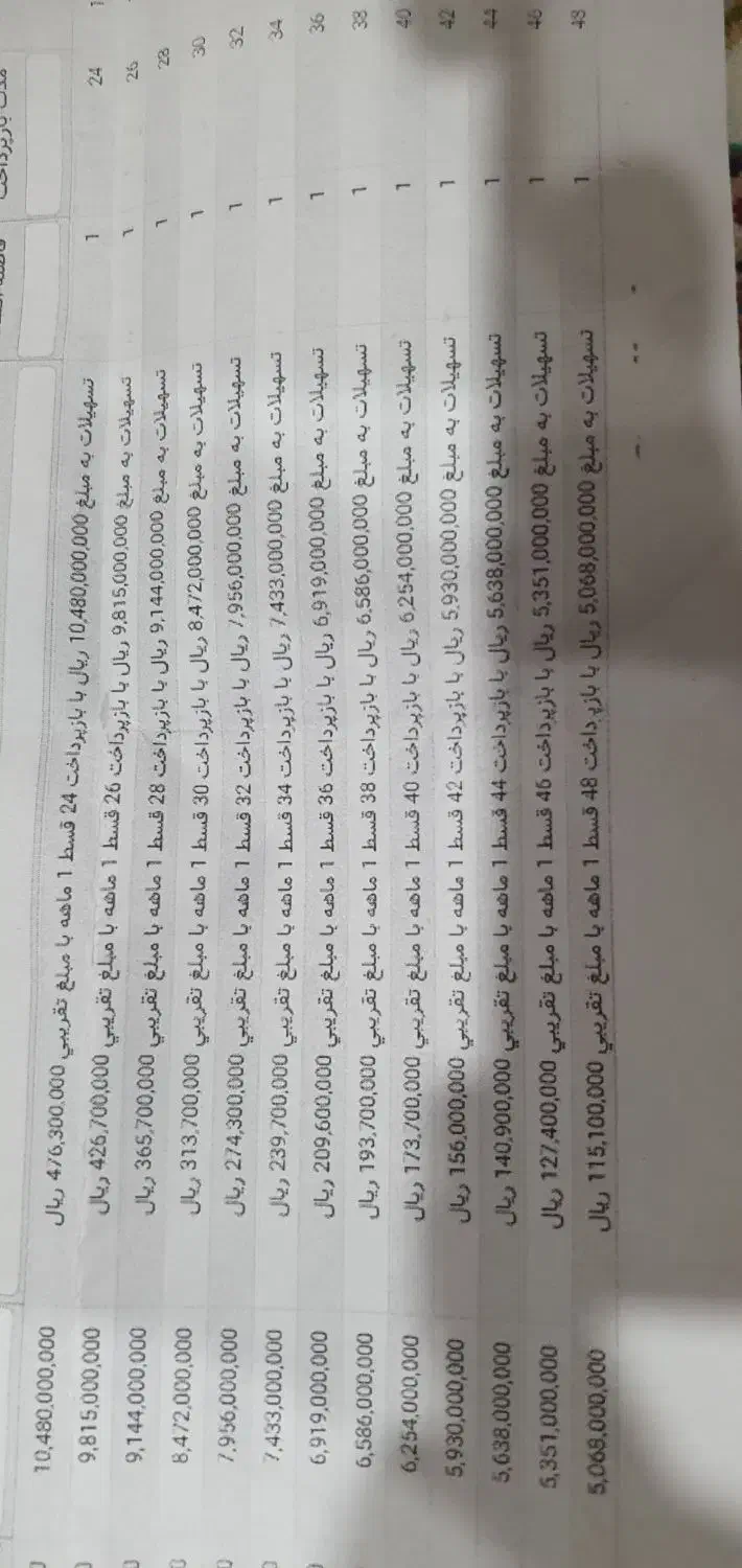 فروش امتیاز وام بانک مهر|کارت هدیه و تخفیف|بانه, |دیوار