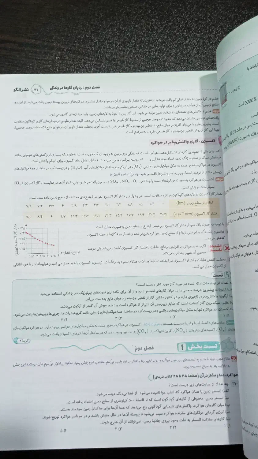 جامع شیمی تیتانیم|کتاب و مجله آموزشی|شیراز, شهرک پرواز|دیوار