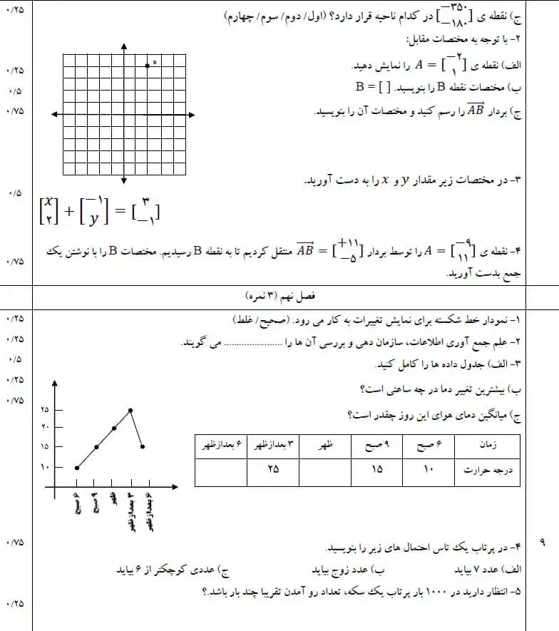 تایپ سوالات ریاضی و امتحانی|خدمات رایانهای و موبایل|قم, بلوار امین و ساحلی|دیوار