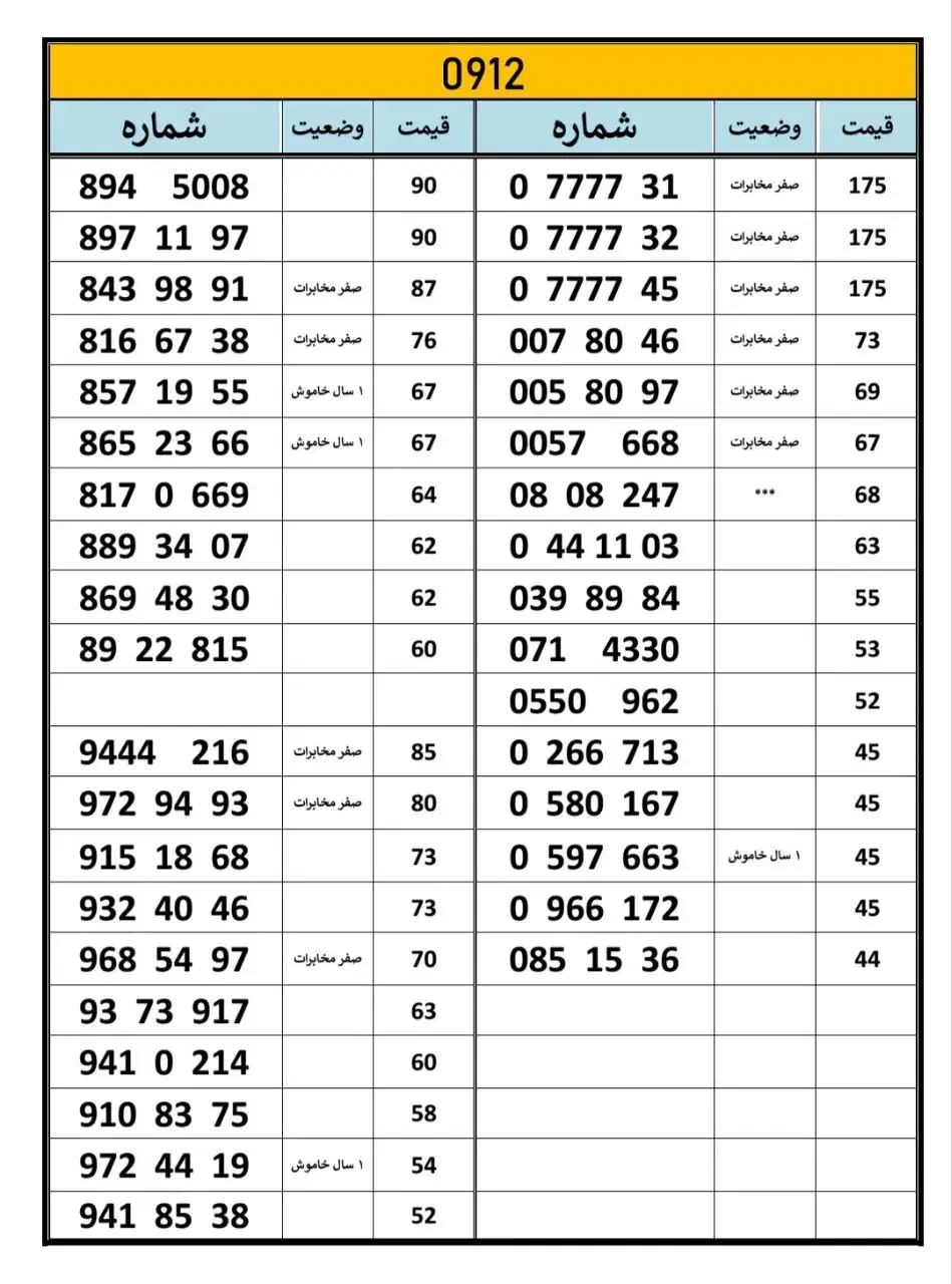 سیمکارت ۰۹۱۲|سیمکارت|شهریار, شهریار|دیوار