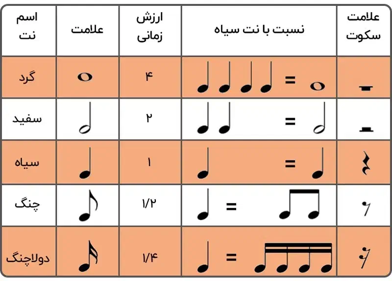 آموزش مقدماتی و حرفه ای سنتور|خدمات آموزشی|اصفهان, دستگرده|دیوار
