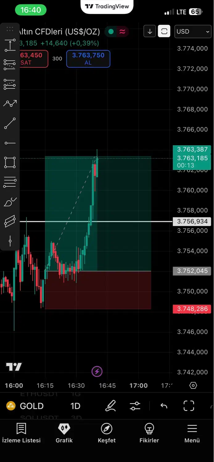 لایو ترید روزانه طلا|خدمات آموزشی|تهران, فلسطین (میدان انقلاب)|دیوار