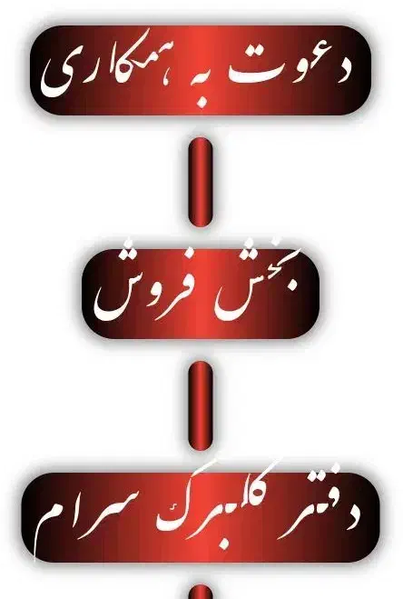 بازاریاب فروش کاشی و سرامیک|استخدام بازاریابی و فروش|میبد, |دیوار