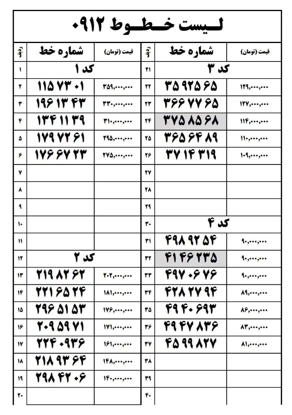 0912-67-64-933|سیم‌کارت|کرج, ساسانی (قلمستان)|دیوار