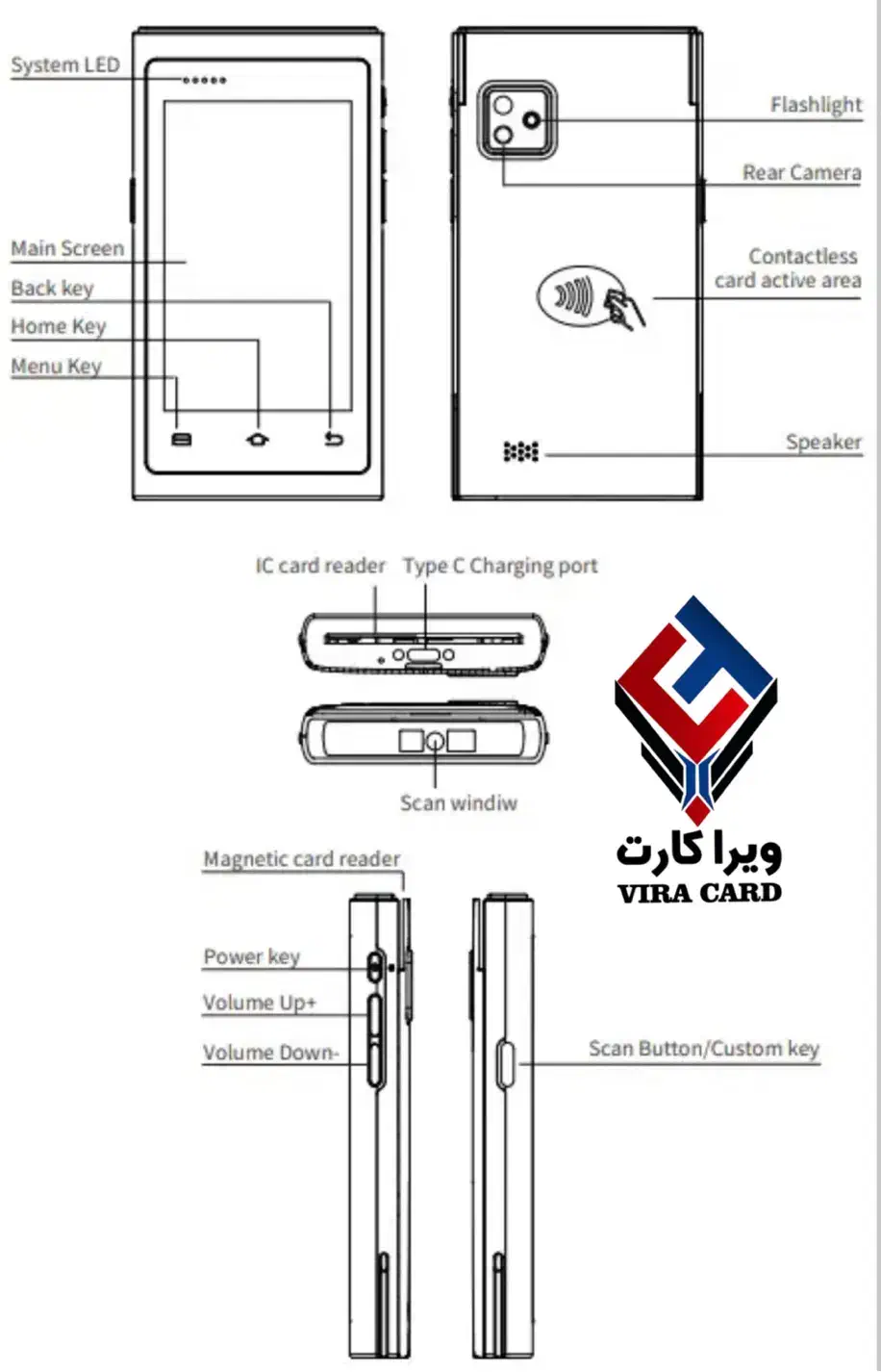 کارتخوان سیار سیمکارتی جیبی+موبایل/تحویل۱روزه/ویرا|فروشگاه و مغازه|رشت, پیرسرا|دیوار