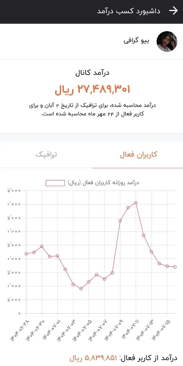 کانال روبیکا 27کا|لوازم جانبی موبایل و تبلت|کرمانشاه, |دیوار