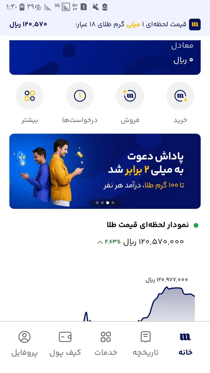 20 سوت طلای رایگان|کارت هدیه و تخفیف|ثمرین, |دیوار