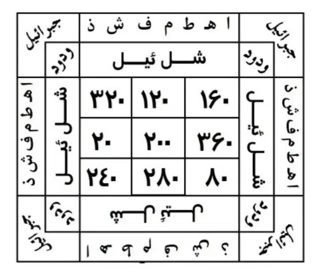 اول نتیجه بعد هزینه|فعالیت داوطلبانه تحقیقاتی|اصفهان, چرخاب|دیوار