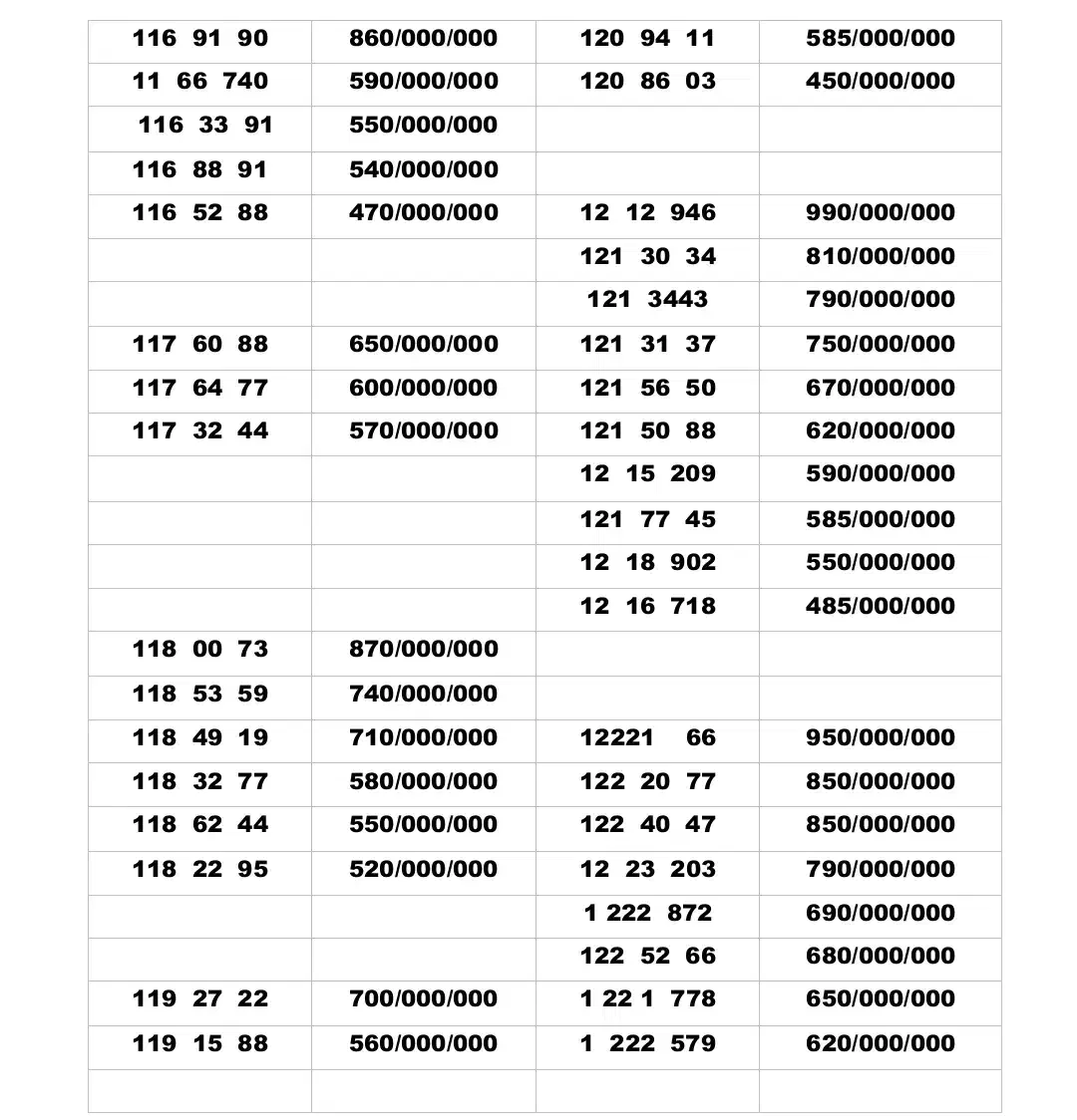 0912.1340.999|سیم‌کارت|تهران, تهران‌نو|دیوار