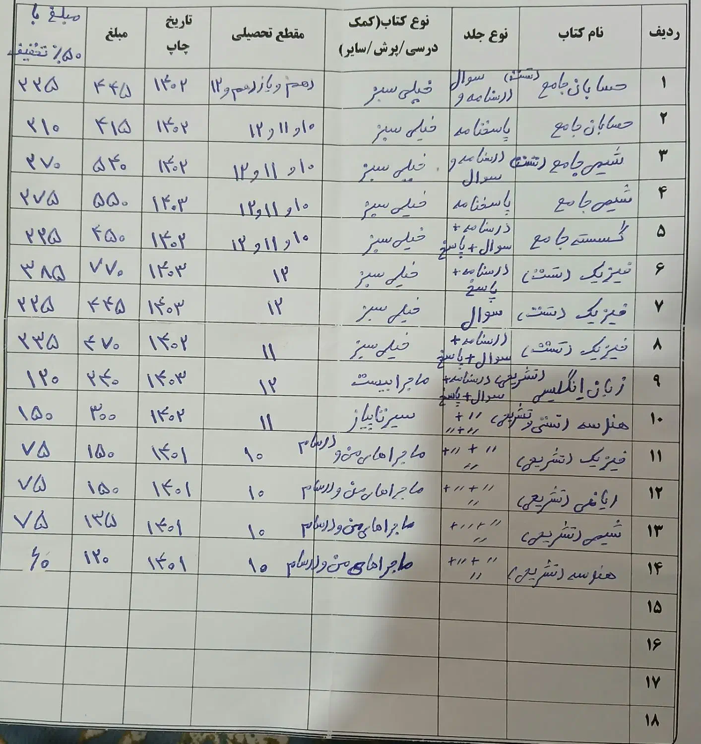 کتاب های کمک درسی خیلی سبز|کتاب و مجله آموزشی|تهران, بروجردی|دیوار