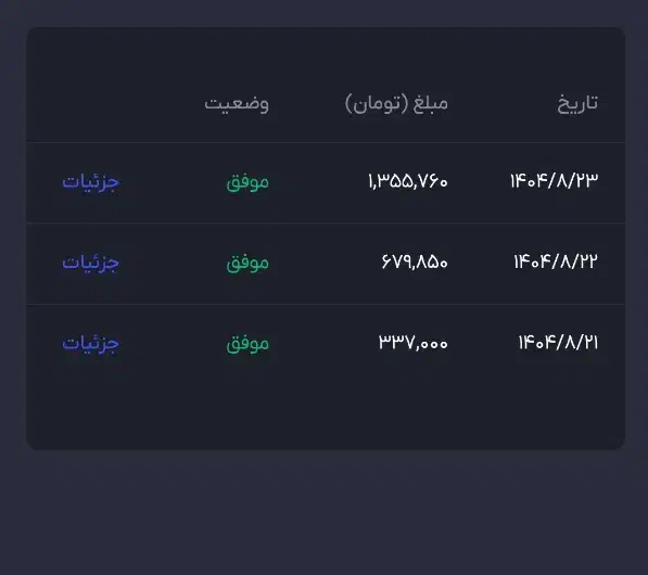 بیا پول مجانی بگیر بخدا واقعی ۴۰۰ تومن|کارت هدیه و تخفیف|تربت جام, بیست متری منبع آب|دیوار