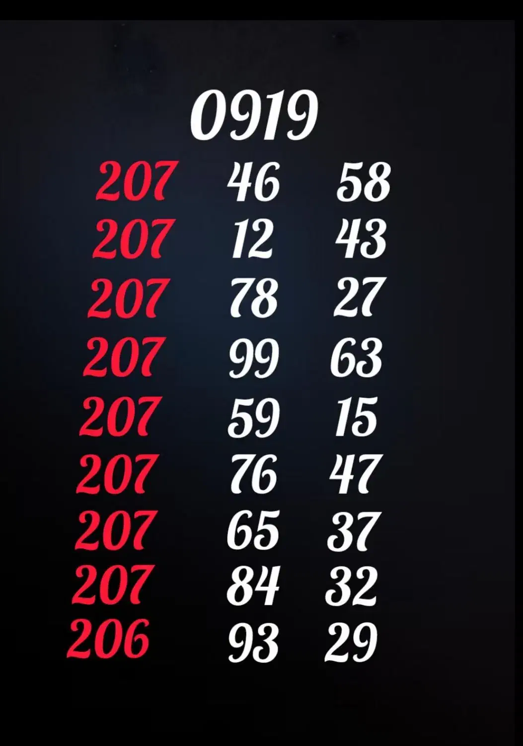 0919.207.76.47|سیم‌کارت|تهران, نارمک جنوبی|دیوار