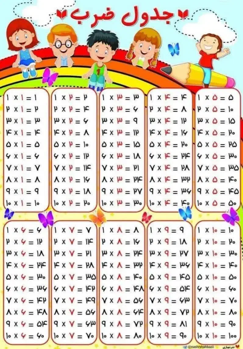 معلم خصوصی پیش دبستان تا چهارم|خدمات آموزشی|تهران, ستارخان|دیوار