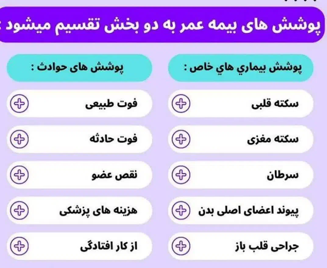 بیمه های بازنشستگی کوتاه مدت|خدمات مالی، حسابداری، بیمه|بیرجند, |دیوار