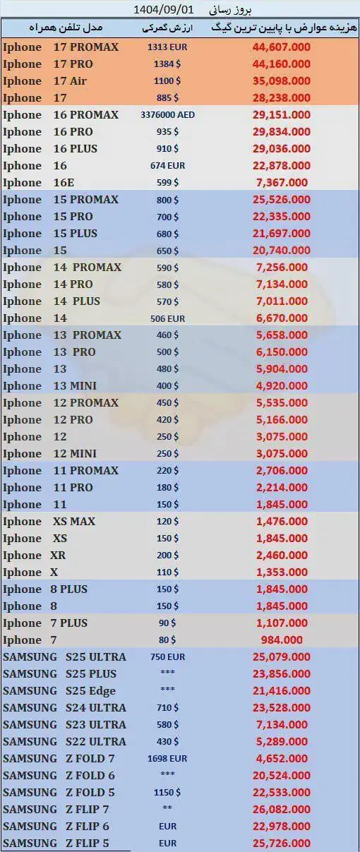 خدمات ریجستری|خدمات رایانهای و موبایل|گلپایگان, |دیوار