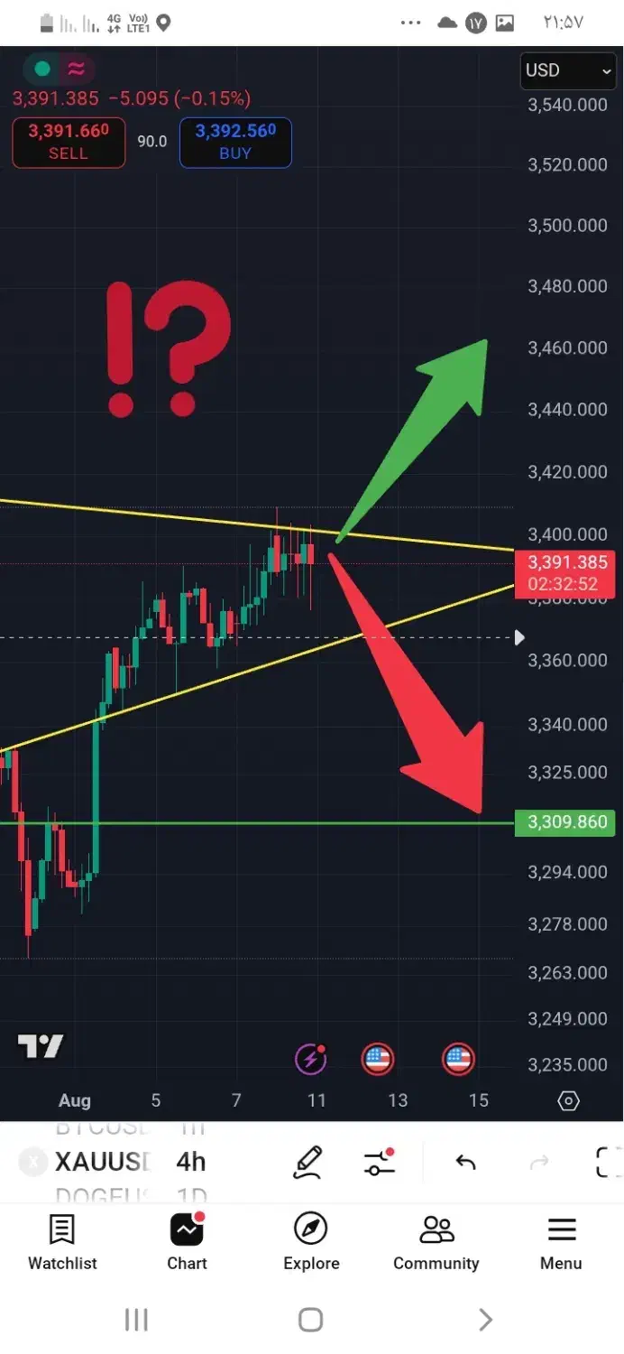 مدیریت هوشمند معاملات فارکس|خدمات مالی، حسابداری، بیمه|محلات, |دیوار