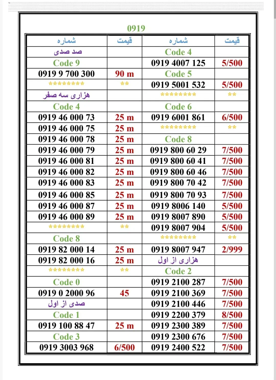 0919-360.82.60|سیم‌کارت|تهران, جمهوری|دیوار