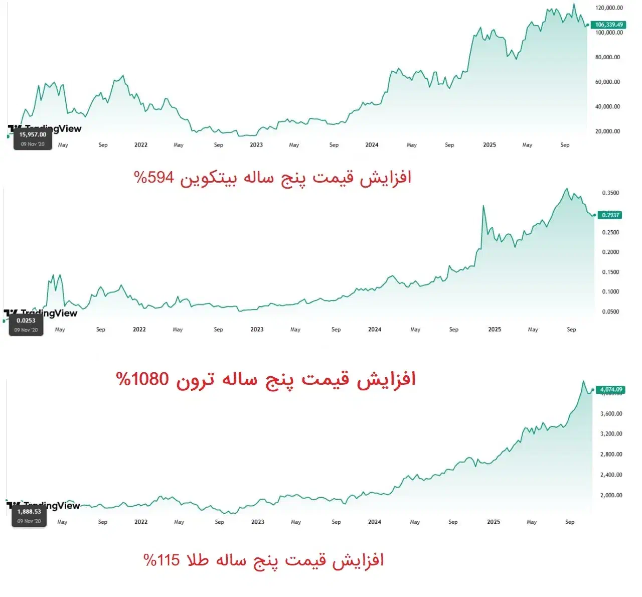 کسب درآمد دلاری کاملا قانونی و معتبر|خدمات رایانه‌ای و موبایل|تهران, الهیه|دیوار