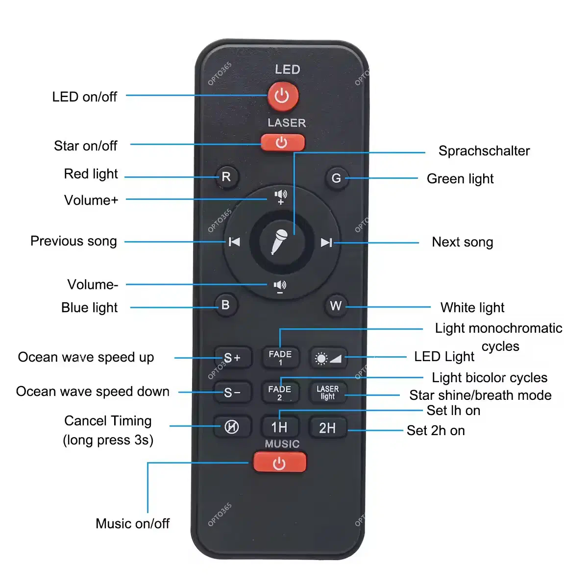 کهکشان رو به اتاقت بیار|چراغ خواب و آباژور|تهران, زعفرانیه|دیوار