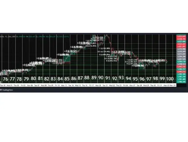 استراتژی بسیار کارآمد|خدمات آموزشی|مشهد, کوی المهدی|دیوار