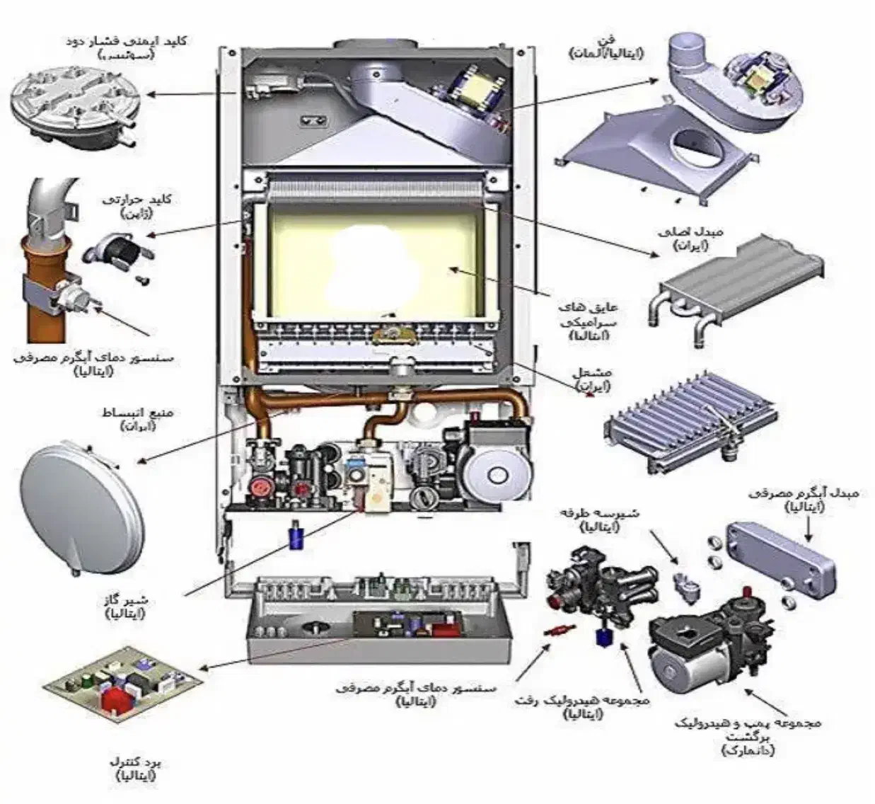 سرویس کار پکیج ابگرمکن|خدمات پیشه و مهارت|مشهد, سجاد شهر|دیوار