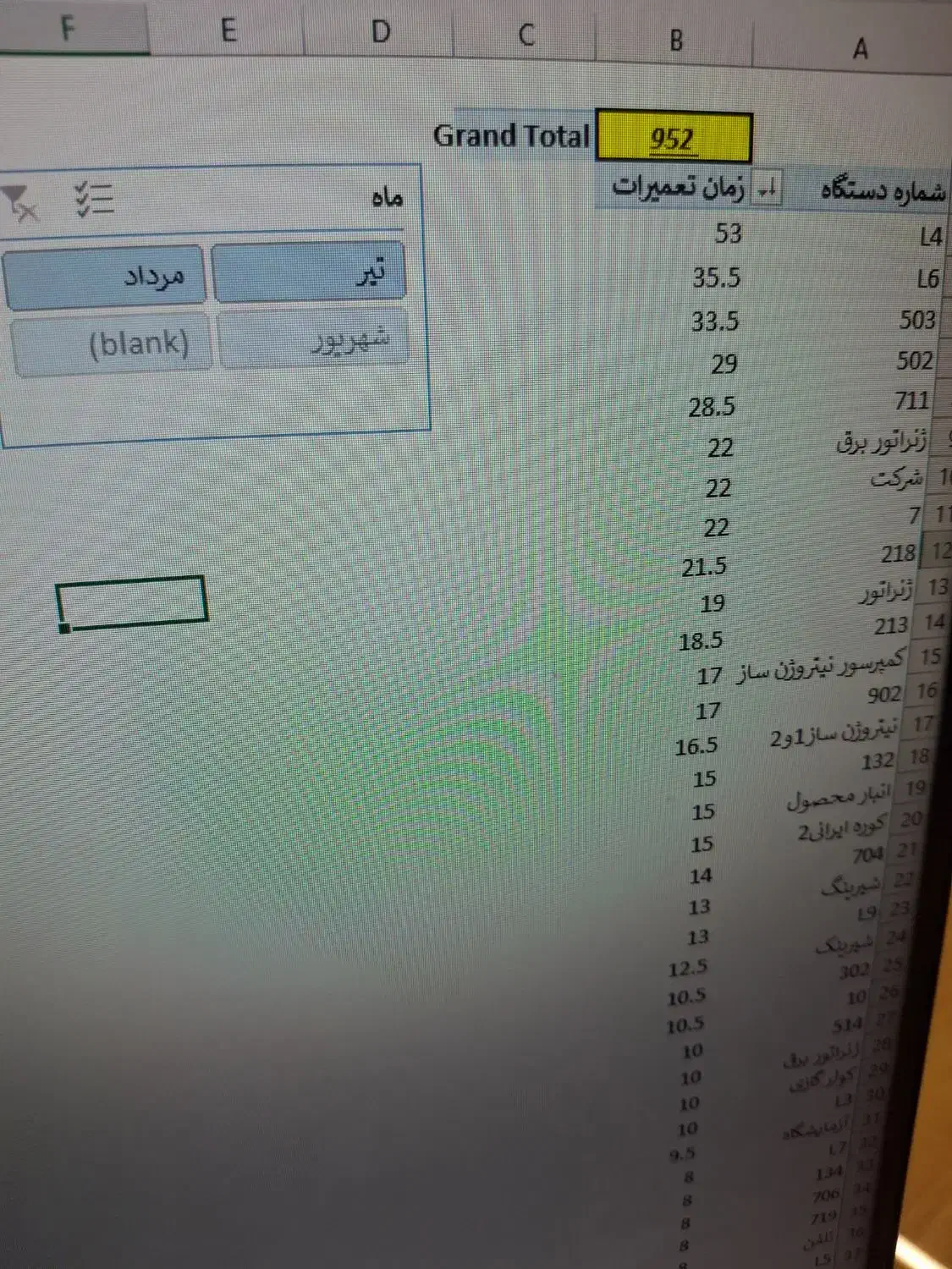 نرم افزار تعمیرات نگهداری. تولید. انبار و غیره|خدمات رایانه‌ای و موبایل|تهران, جمهوری|دیوار