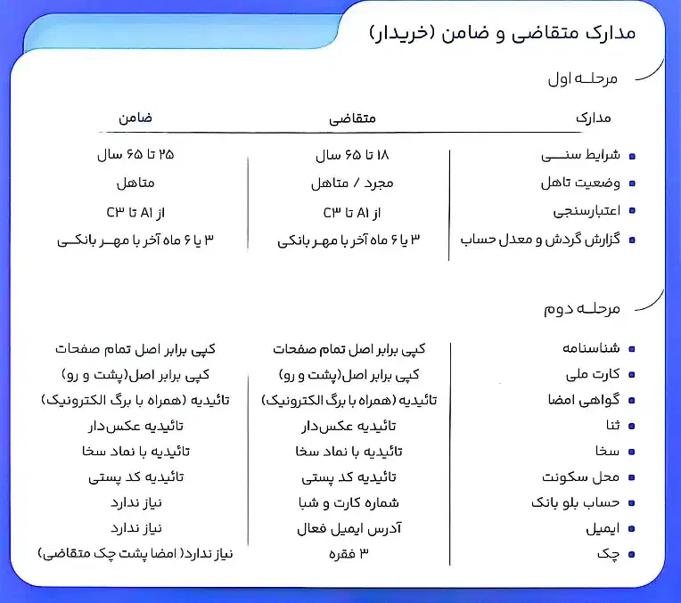 ساینا دنده‌ای S، مدل ۱۴۰۴/اقساط بانکی تا ۶۰ماه|خودرو سواری و وانت|تهران, میرداماد|دیوار
