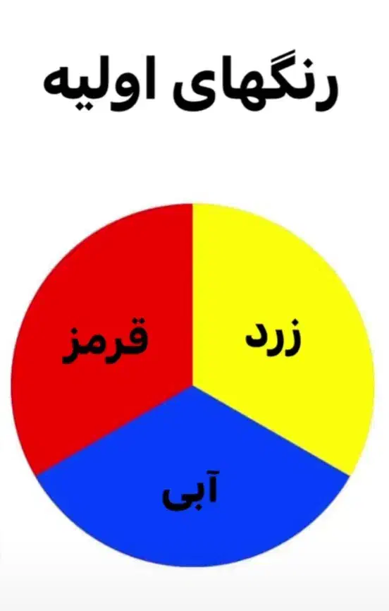 اموزشگاه صفدرزاده با تخفیف ویژه در ۶ مهارت|خدمات آموزشی|بجنورد, |دیوار