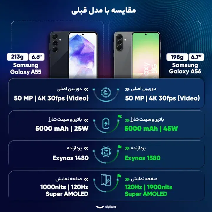 گوشی سامسونگ Galaxy A56|موبایل|تهران, سهروردی|دیوار