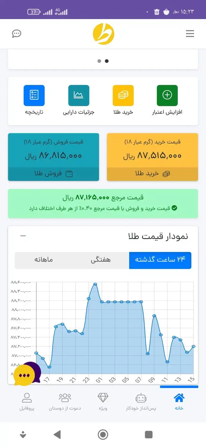 ۷سوت طلا رایگان|کارت هدیه و تخفیف|کرمان, |دیوار