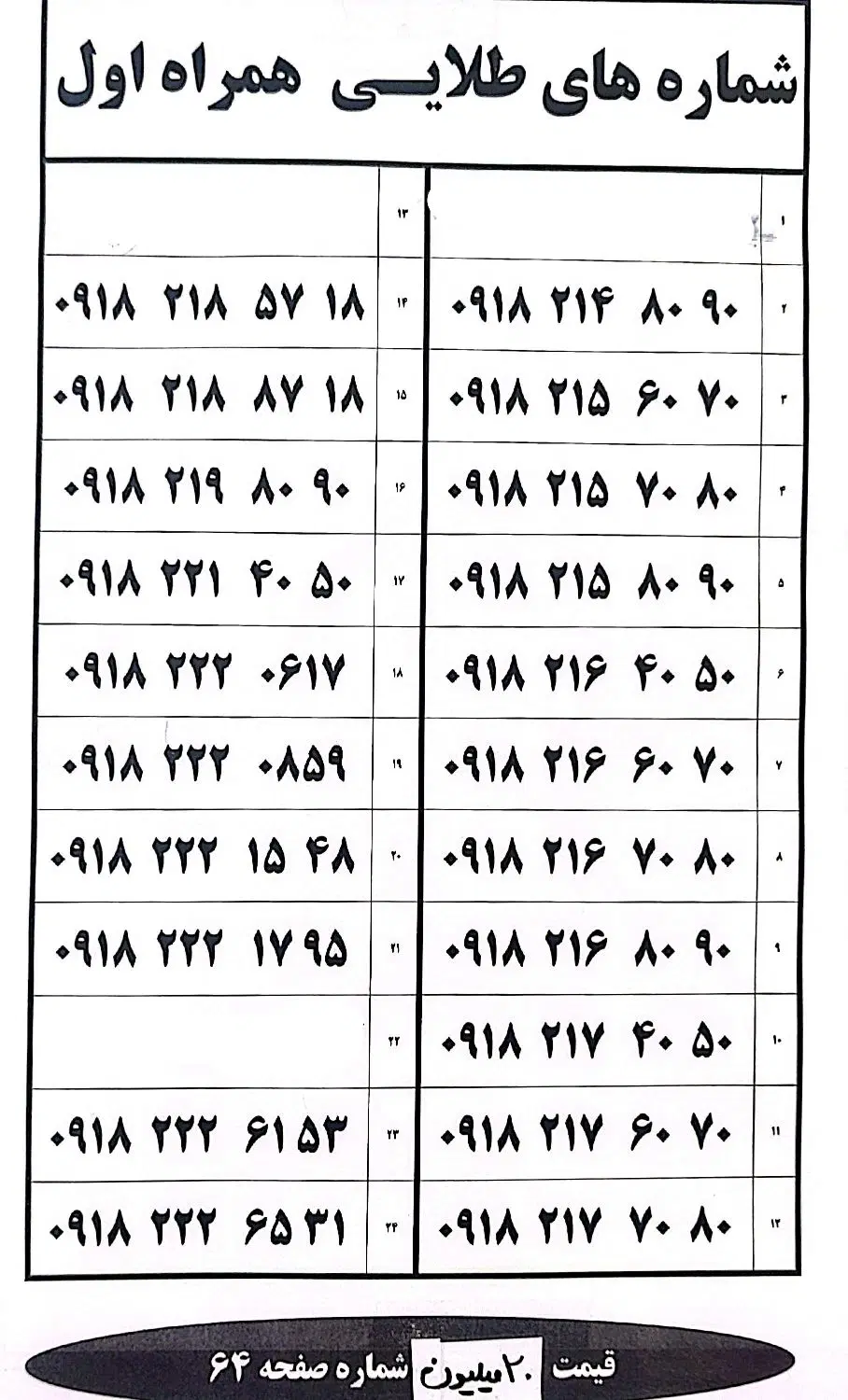 0918-80-80-781|سیم‌کارت|همدان, |دیوار