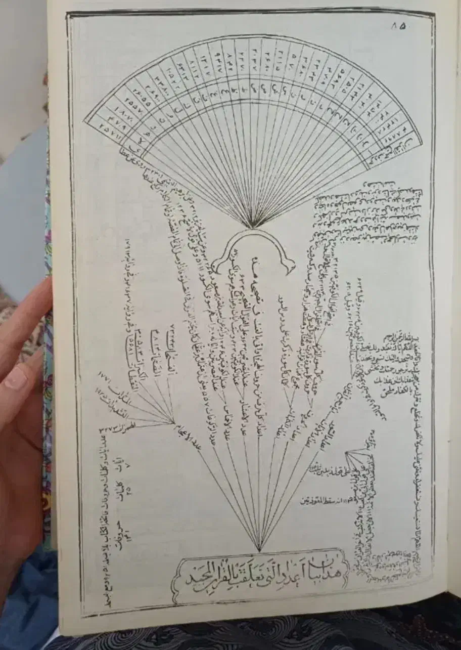 دعا طالع بینی سرکتاب|کتاب و مجله مذهبی|کرمانشاه, |دیوار