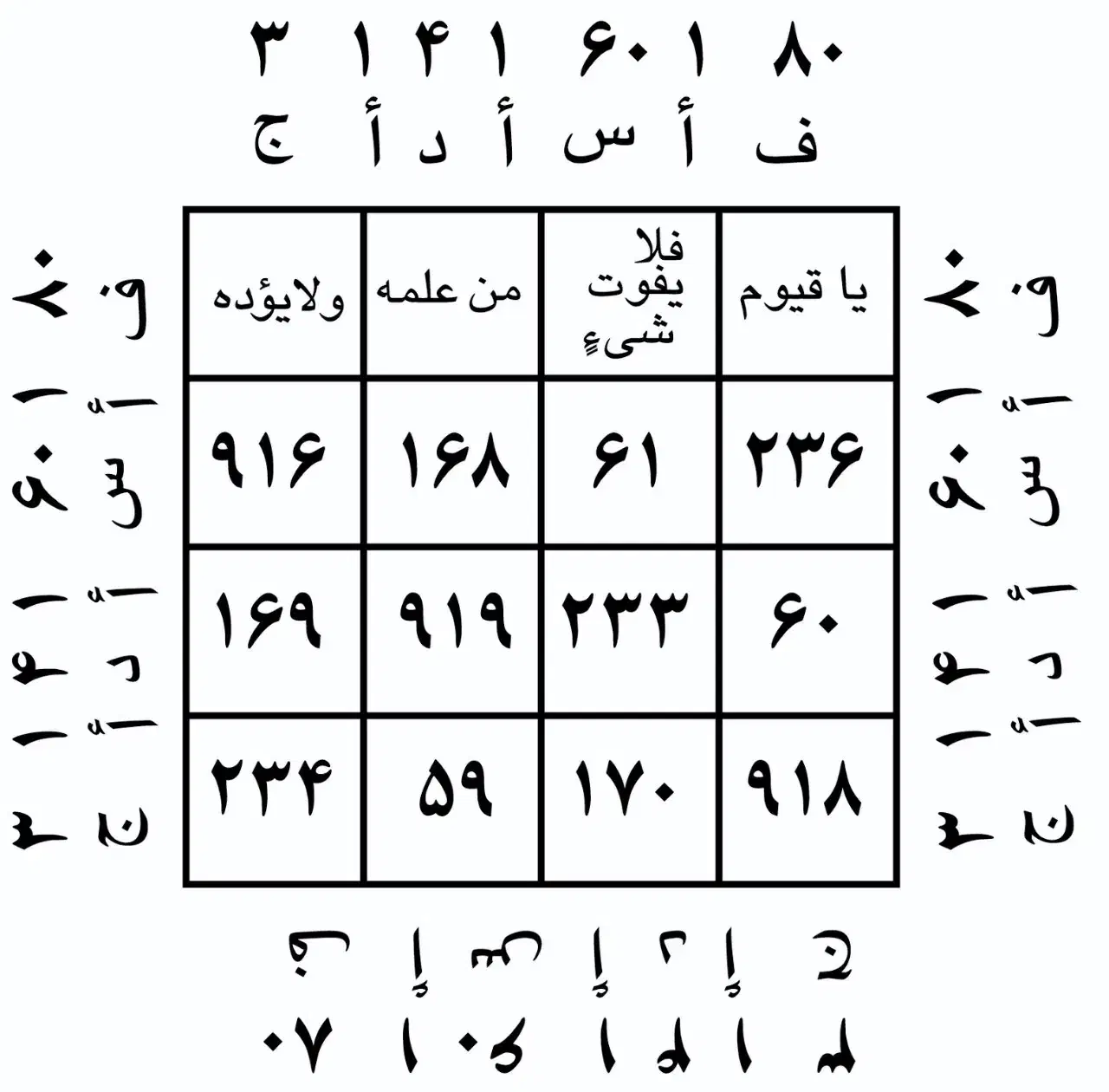 دعا نویس|کتاب و مجله مذهبی|کرمانشاه, |دیوار