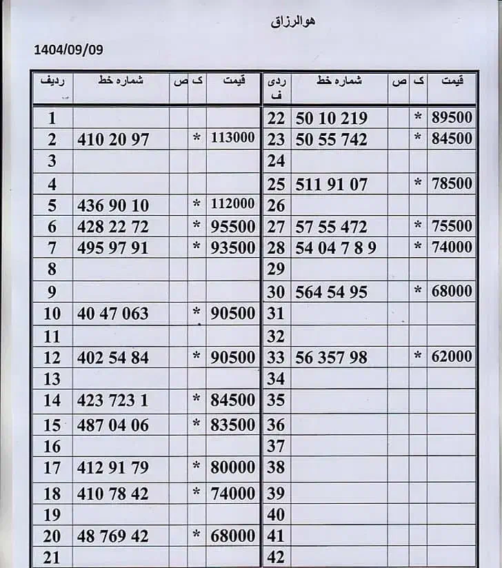 0912.6.398.397|سیم‌کارت|تهران, صفا|دیوار
