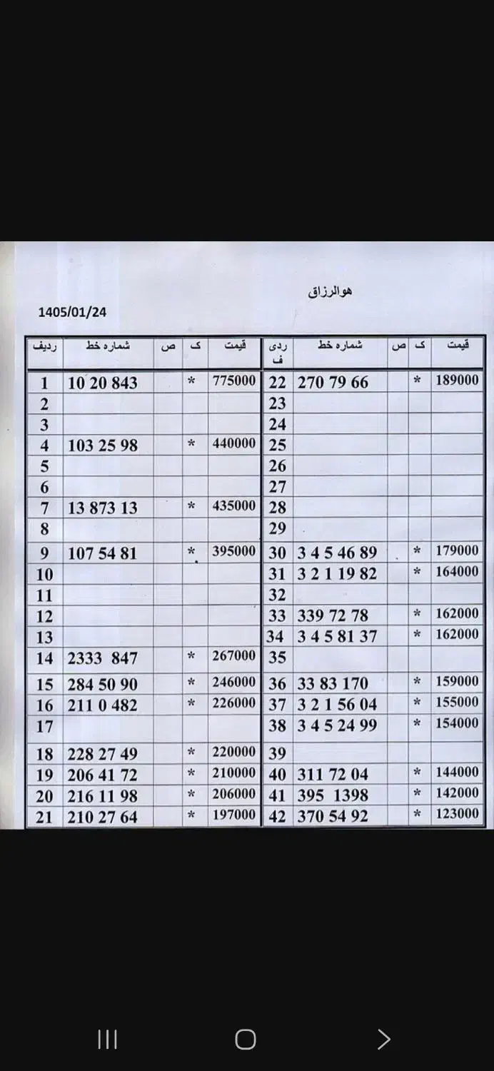 0912.40.47.063|سیمکارت|تهران, امام حسین|دیوار
